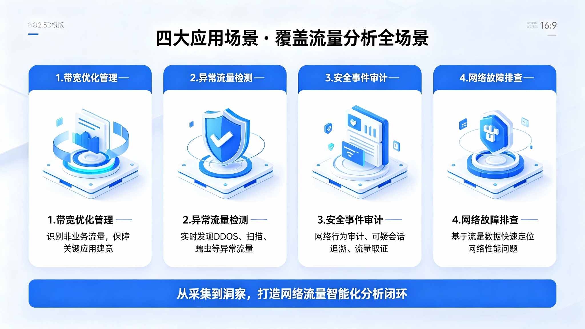 网络流量智能分析系统:流量深度解析与智能行为分析解决方案(图4) 网络流量智能分析系统:流量深度解析与智能行为分析解决方案(图4)