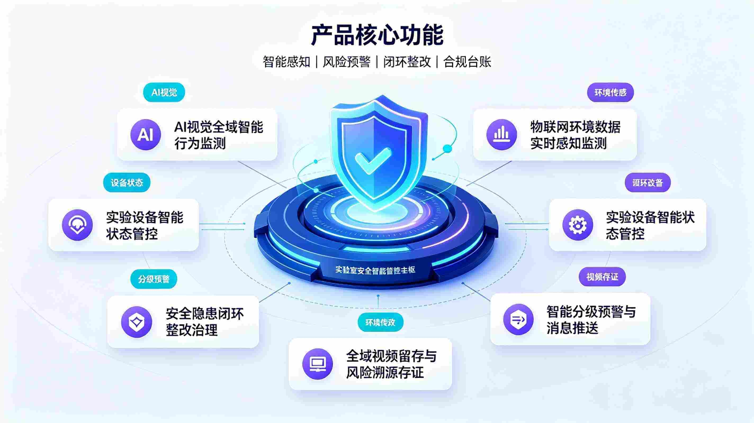 AI校园实验室安全智能管控系统:实验实训安全合规治理体系(图3) AI校园实验室安全智能管控系统:实验实训安全合规治理体系(图3)
