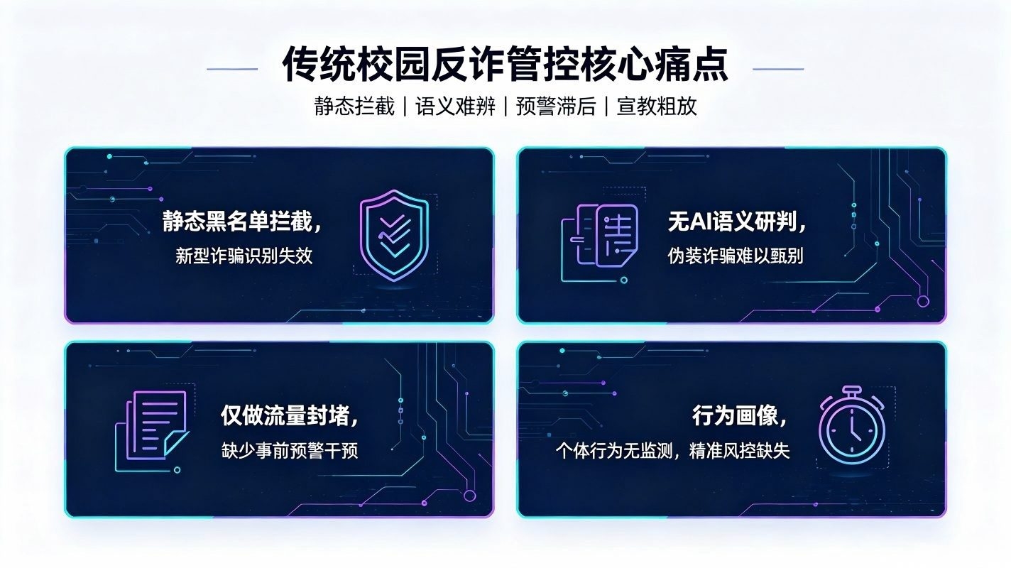AI校园网络诈骗智能拦截系统:校园网络安全风控治理体系(图2) AI校园网络诈骗智能拦截系统:校园网络安全风控治理体系(图2)