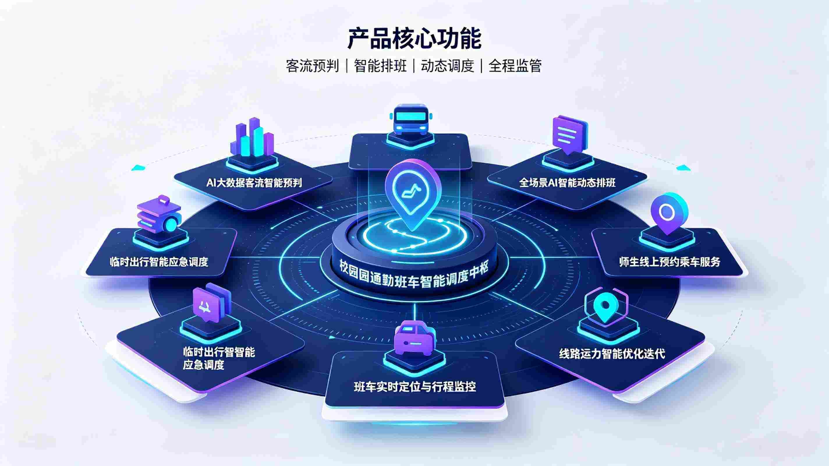 AI校园通勤班车智能调度系统:校园通勤高效运力治理体系(图3) AI校园通勤班车智能调度系统:校园通勤高效运力治理体系(图3)