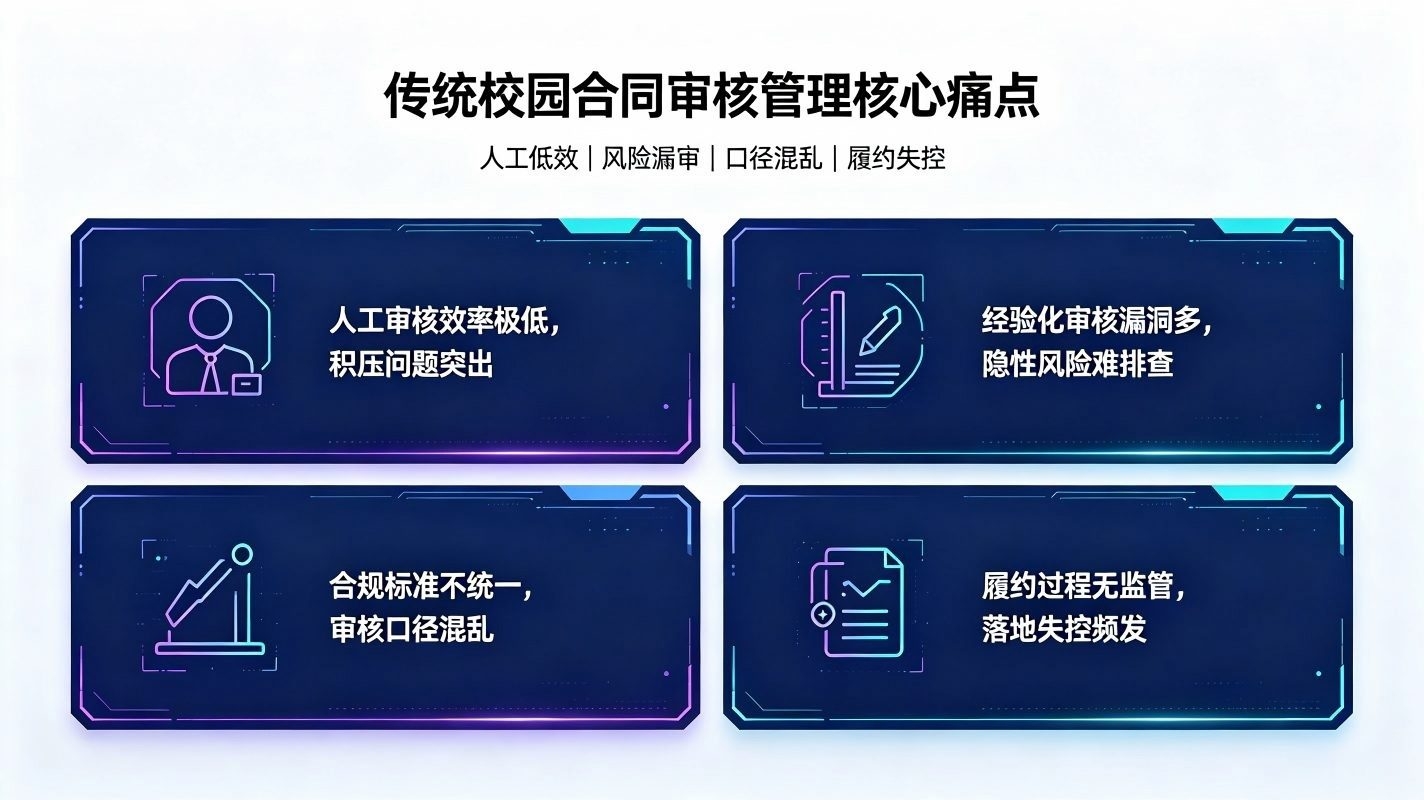 AI校园合同智能审核系统:校园合同数字化治理体系(图2) AI校园合同智能审核系统:校园合同数字化治理体系(图2)
