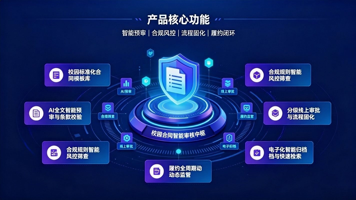 AI校园合同智能审核系统:校园合同数字化治理体系(图3) AI校园合同智能审核系统:校园合同数字化治理体系(图3)