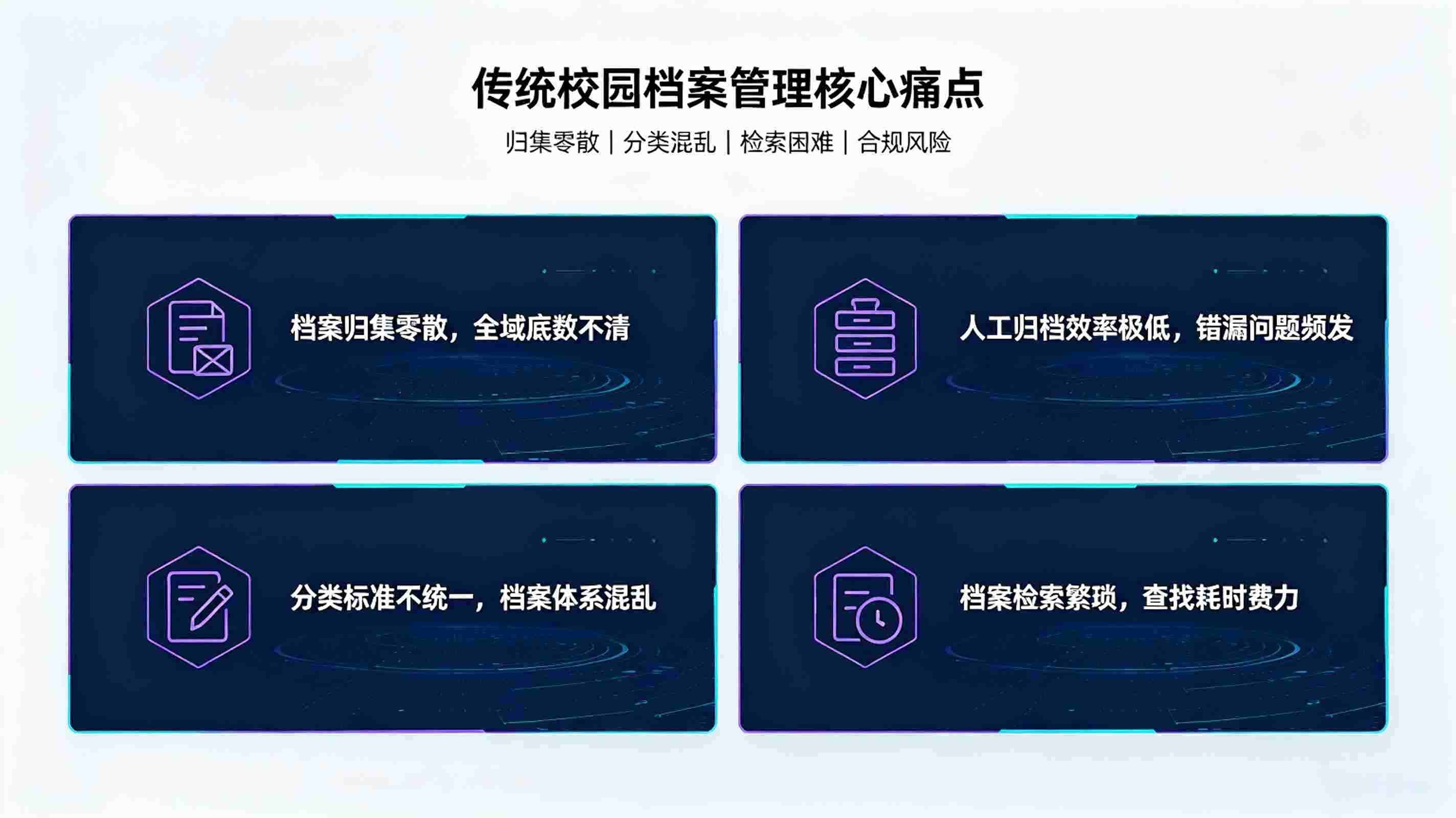 AI校园档案智能分类检索系统：校园档案标准化智能治理体系(图2)