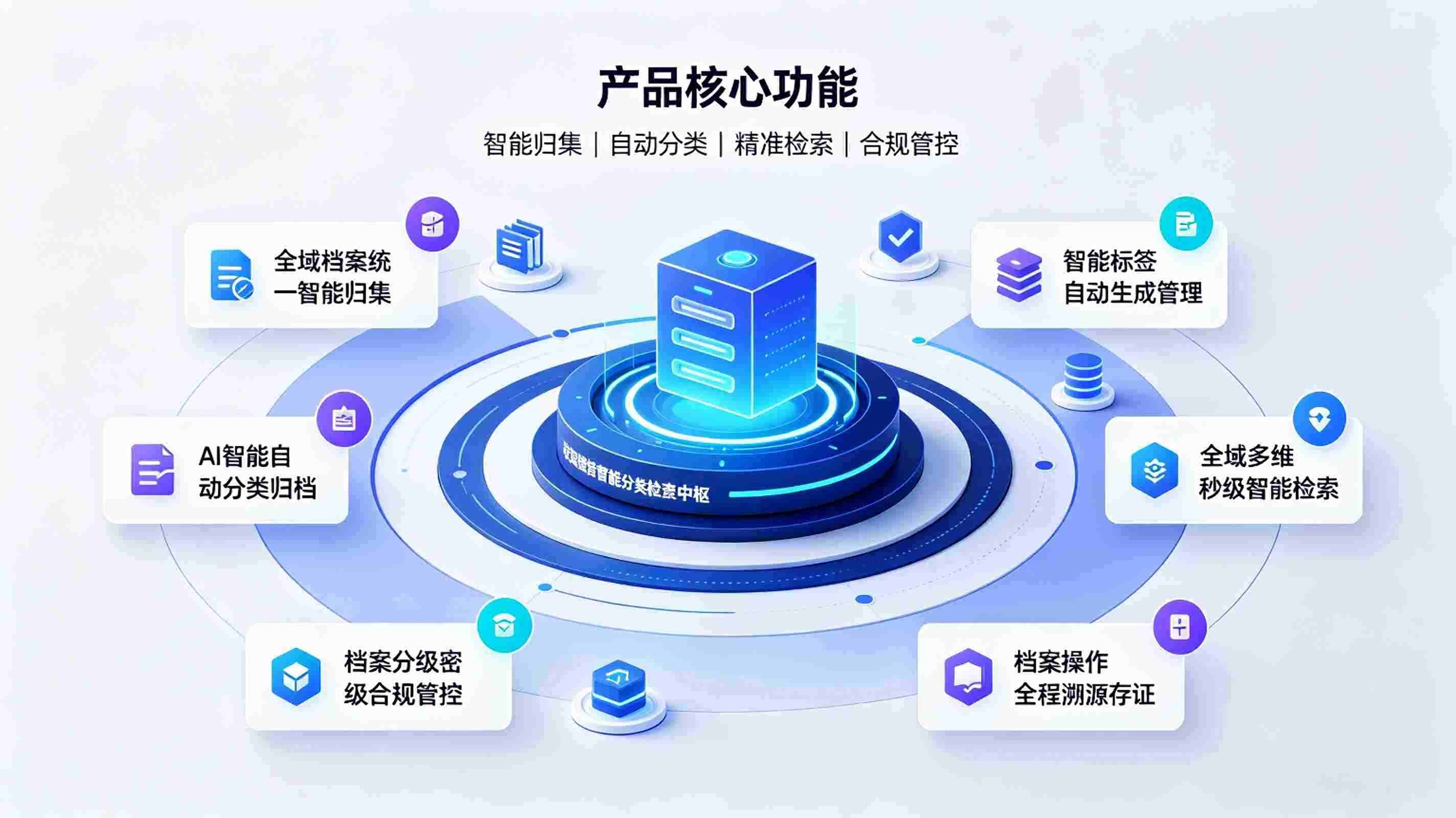 AI校园档案智能分类检索系统：校园档案标准化智能治理体系(图3)