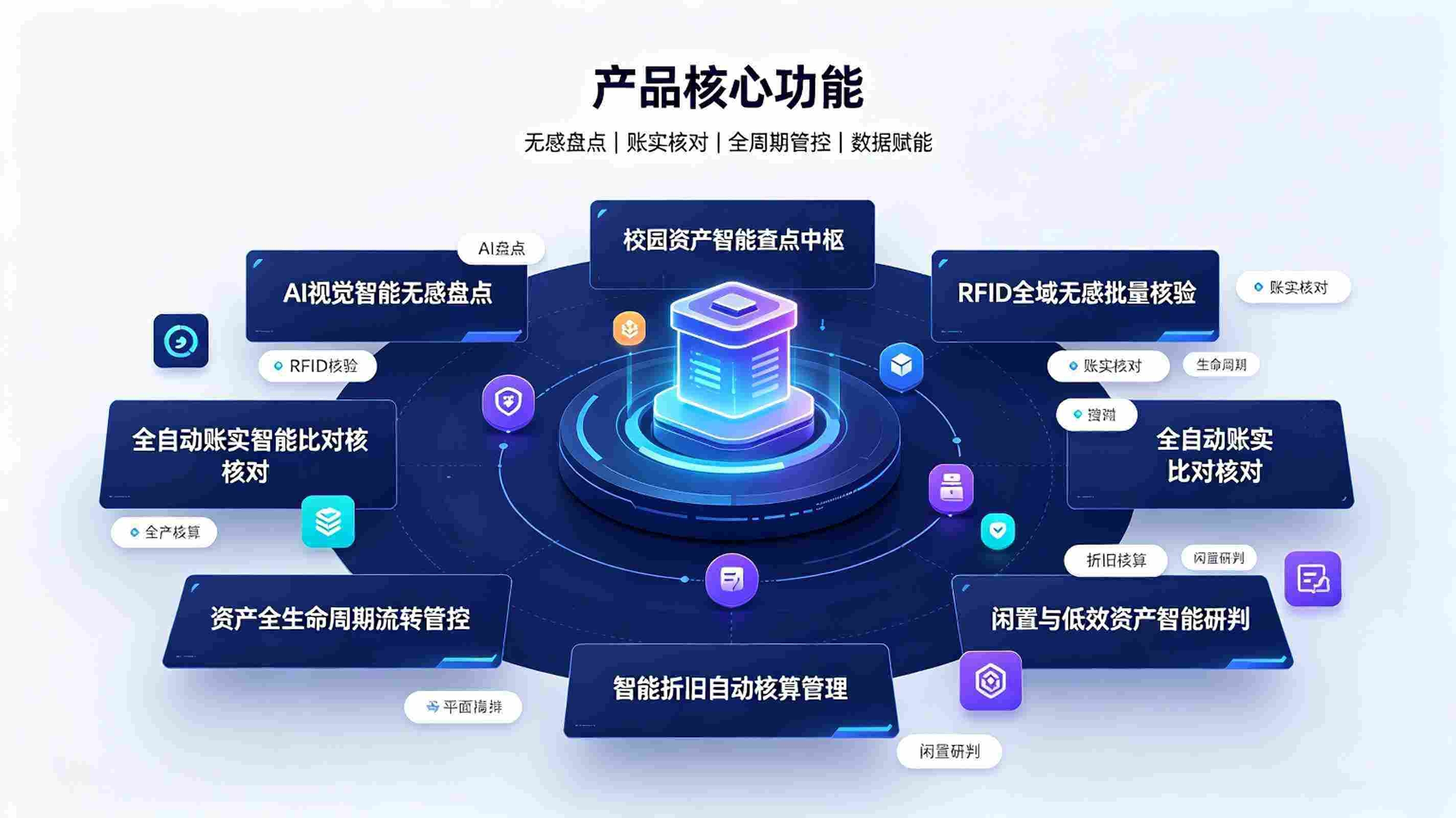 AI校园资产智能盘点系统:校园固定资产全生命周期智能治理体系(图3) AI校园资产智能盘点系统:校园固定资产全生命周期智能治理体系(图3)