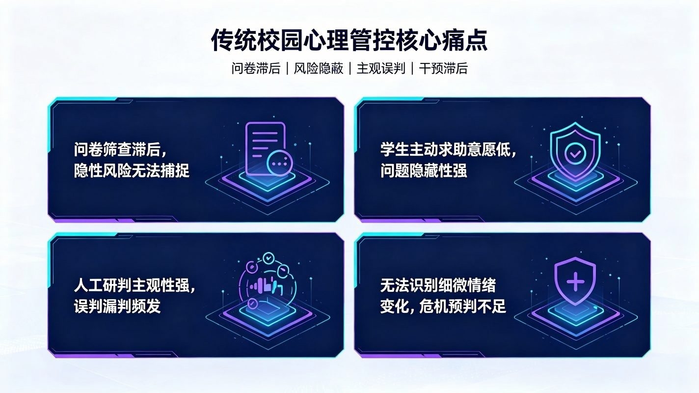 AI校园心理危机语音识别系统:校园心理危机智能预警干预体系(图2) AI校园心理危机语音识别系统:校园心理危机智能预警干预体系(图2)