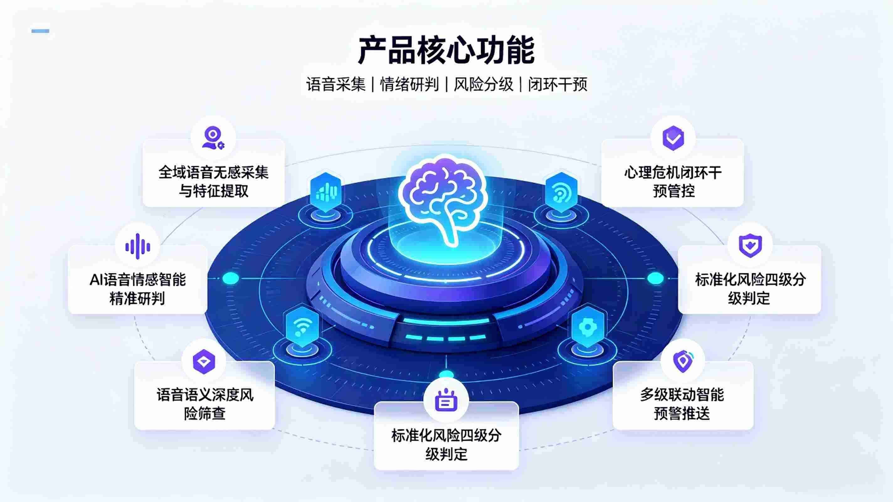 AI校园心理危机语音识别系统:校园心理危机智能预警干预体系(图3) AI校园心理危机语音识别系统:校园心理危机智能预警干预体系(图3)