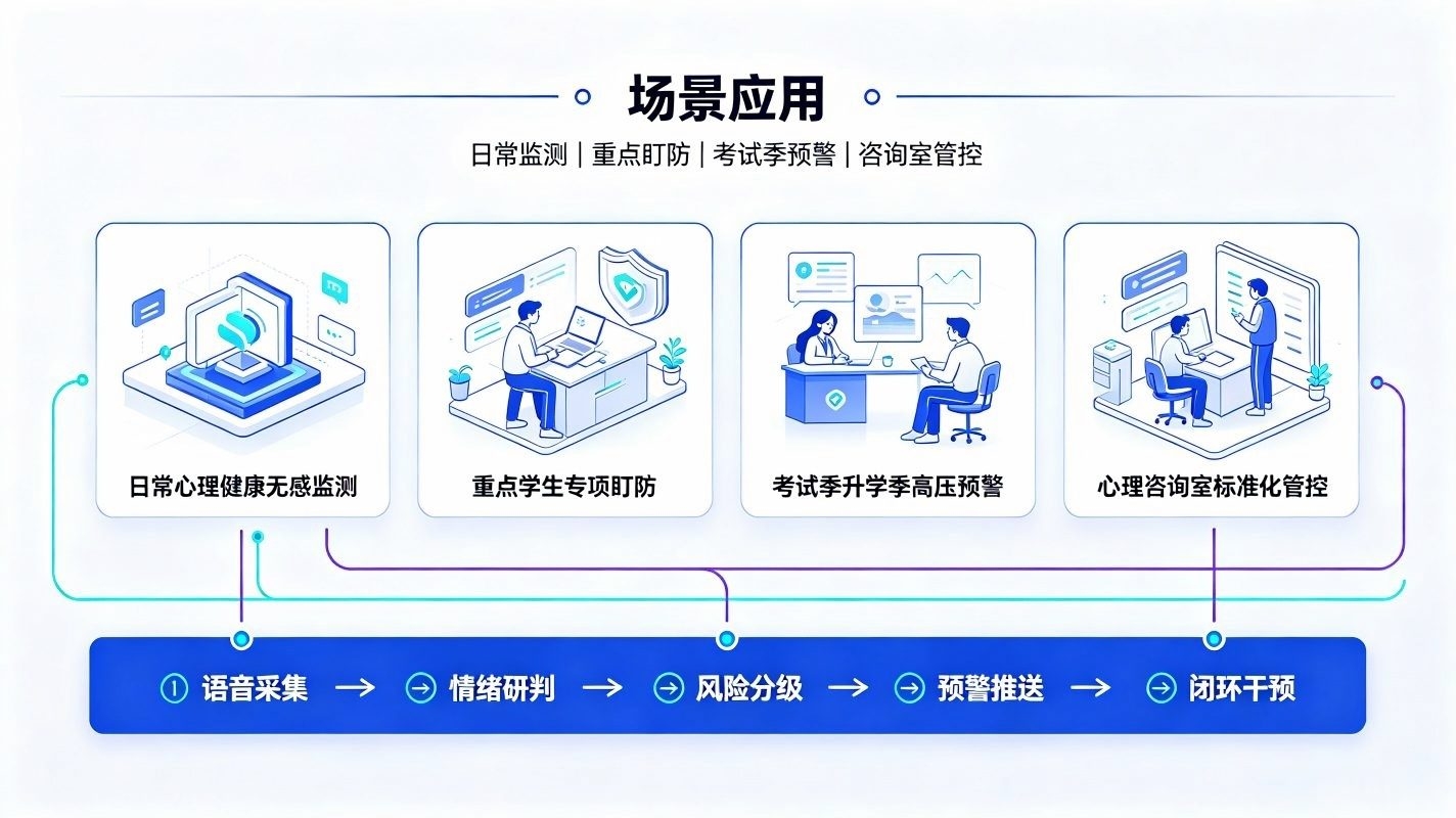 AI校园心理危机语音识别系统:校园心理危机智能预警干预体系(图4) AI校园心理危机语音识别系统:校园心理危机智能预警干预体系(图4)