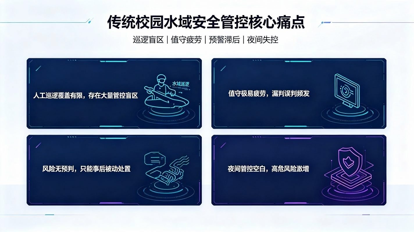 AI校园溺水智能预警系统：校园水域安全智能防控体系(图2)