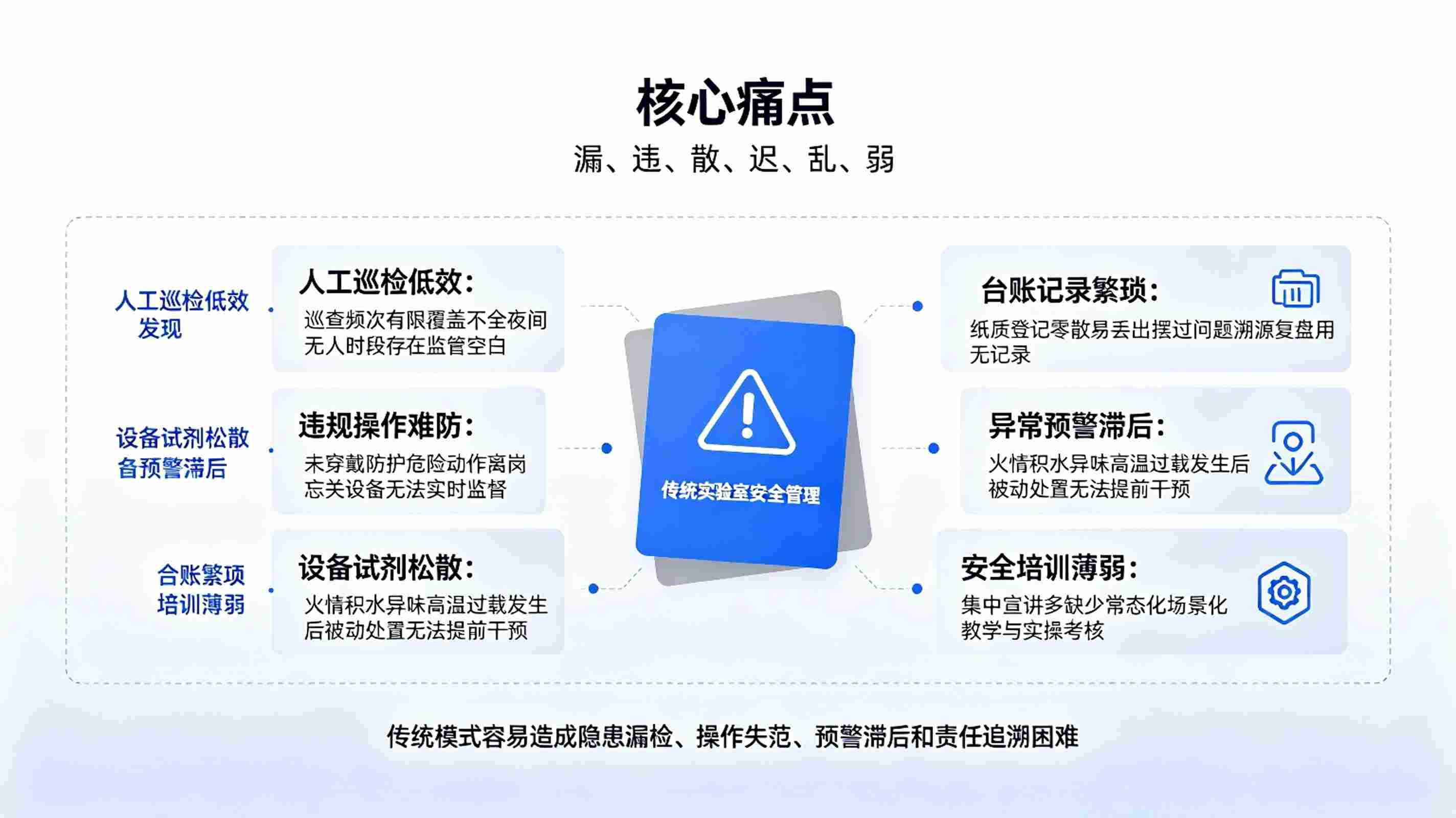 AI 校园实验室安全智能管控系统：实验安全防控平台(图2)