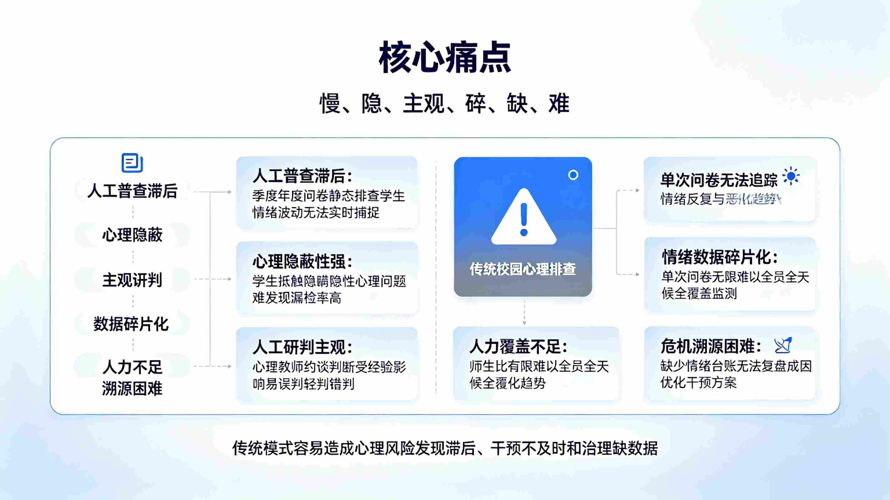 AI校园心理语音识别系统:心理预警平台(图2) AI校园心理语音识别系统:心理预警平台(图2)