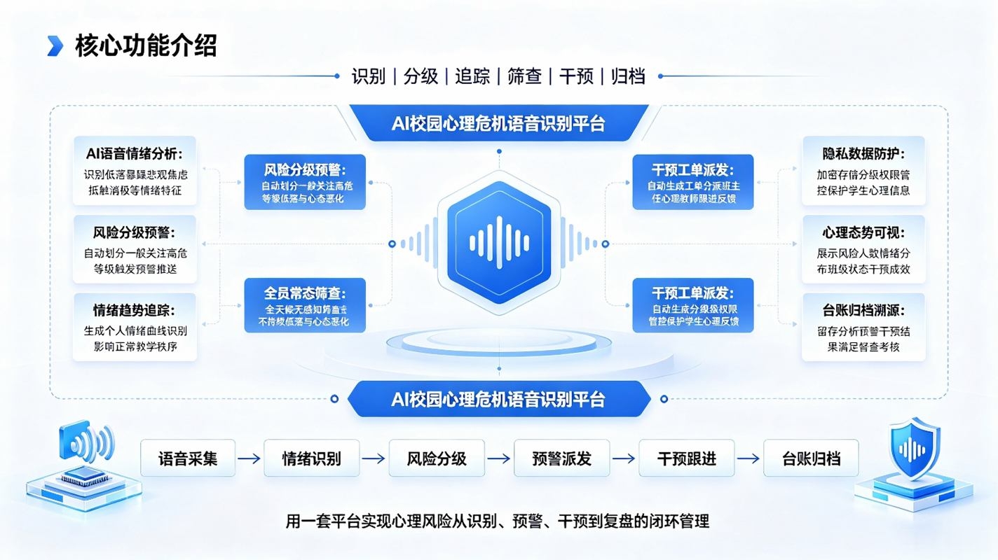AI校园心理语音识别系统:心理预警平台(图3) AI校园心理语音识别系统:心理预警平台(图3)