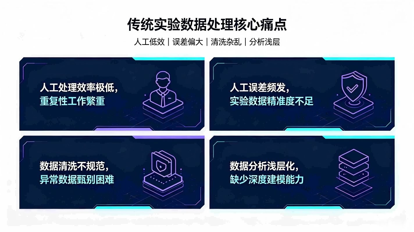 实验数据处理智能体：实验科研数据智慧赋能系统(图2)