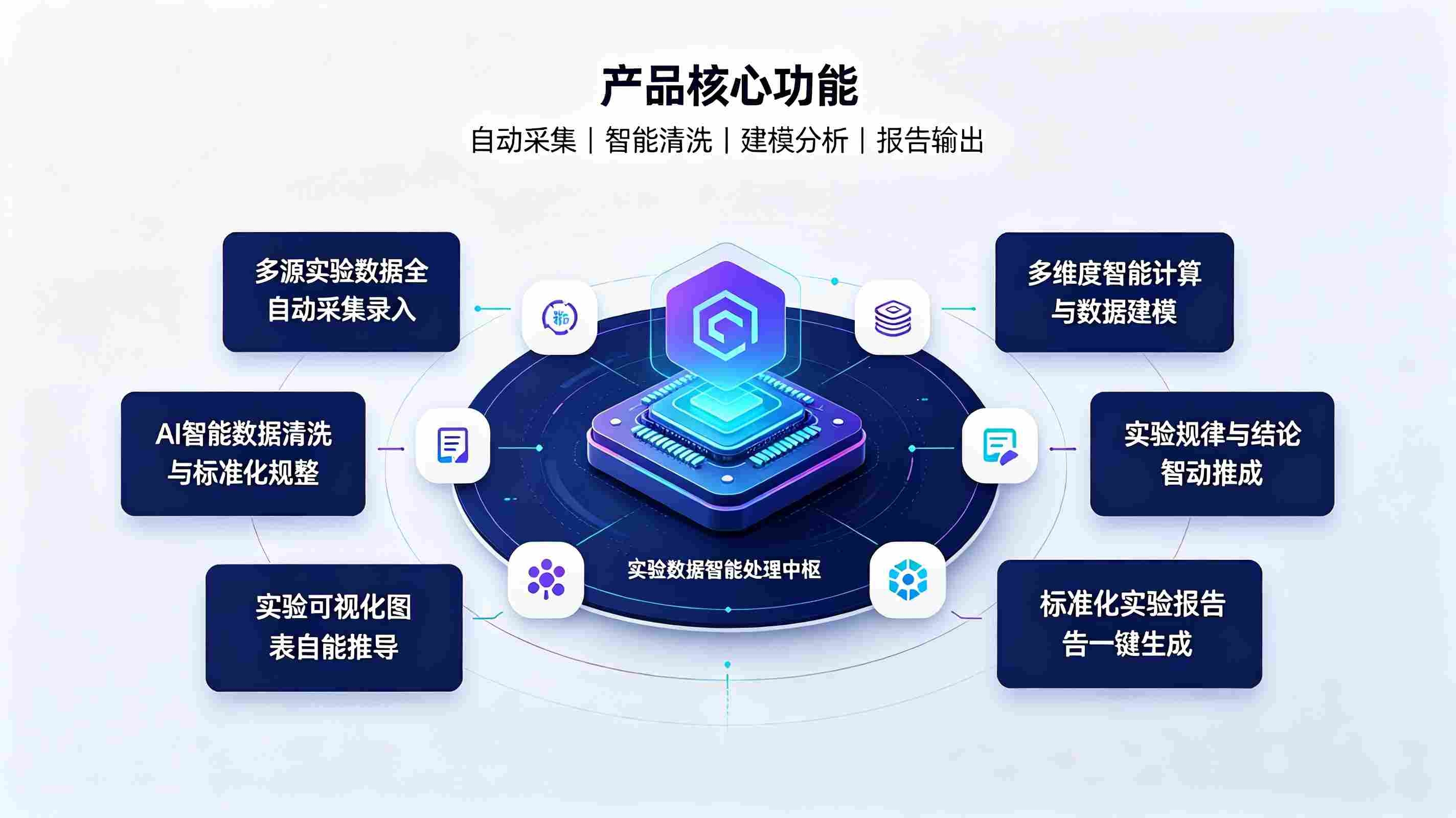 实验数据处理智能体：实验科研数据智慧赋能系统(图3)
