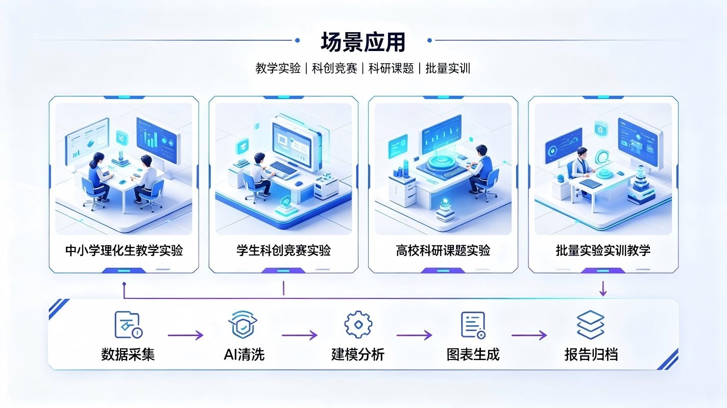 实验数据处理智能体：实验科研数据智慧赋能系统(图4)