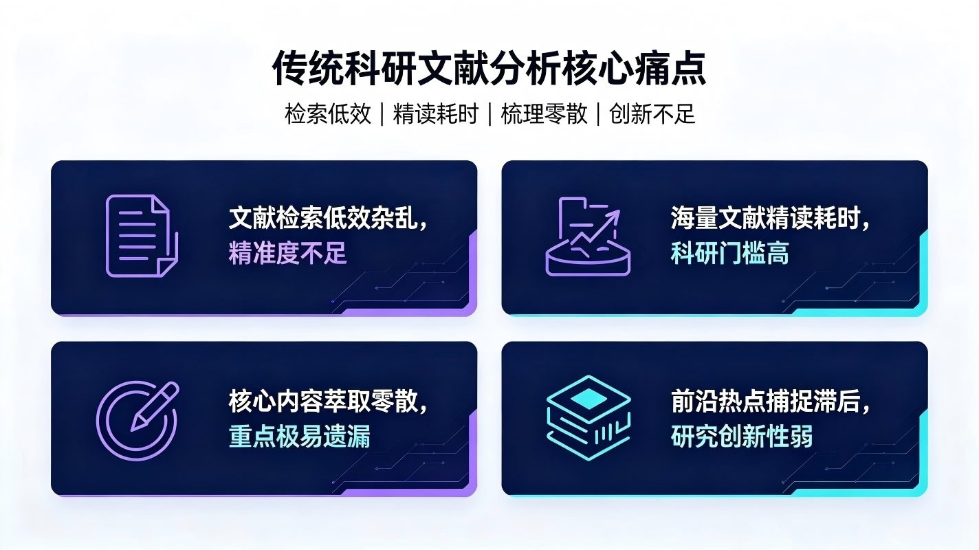 科研文献分析智能体:校园科研文献智能赋能系统(图2) 科研文献分析智能体:校园科研文献智能赋能系统(图2)