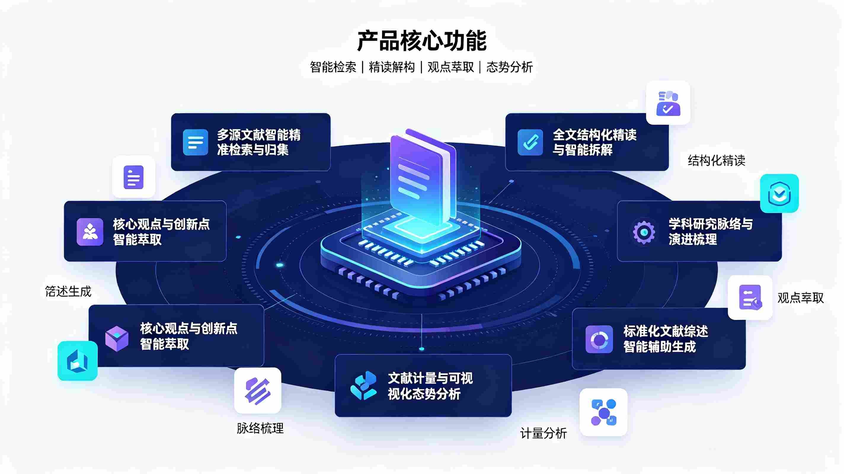 科研文献分析智能体:校园科研文献智能赋能系统(图3) 科研文献分析智能体:校园科研文献智能赋能系统(图3)