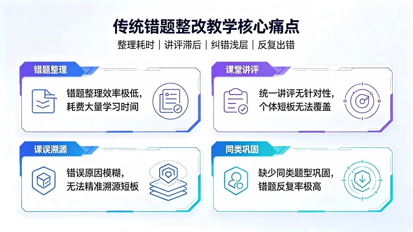 错题讲解智能体系统:校园智慧培优补差系统(图2) 错题讲解智能体系统:校园智慧培优补差系统(图2)