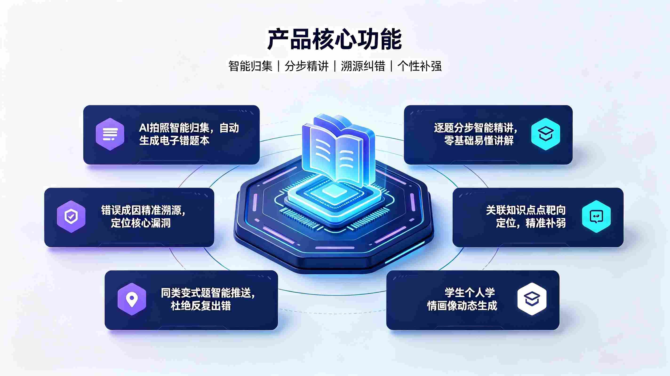 错题讲解智能体系统:校园智慧培优补差系统(图3) 错题讲解智能体系统:校园智慧培优补差系统(图3)