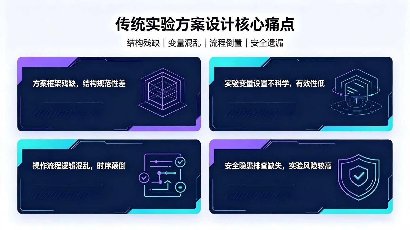 AI实验方案智能优化系统:校园实验科研智慧提质系统(图2) AI实验方案智能优化系统:校园实验科研智慧提质系统(图2)