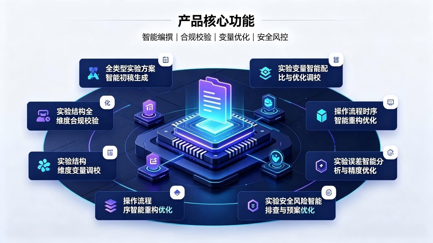 AI实验方案智能优化系统:校园实验科研智慧提质系统(图3) AI实验方案智能优化系统:校园实验科研智慧提质系统(图3)
