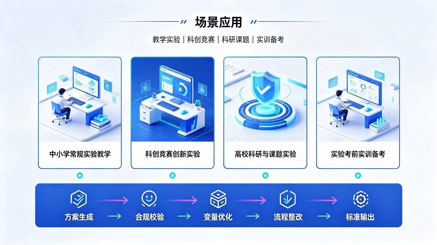 AI实验方案智能优化系统:校园实验科研智慧提质系统(图4) AI实验方案智能优化系统:校园实验科研智慧提质系统(图4)