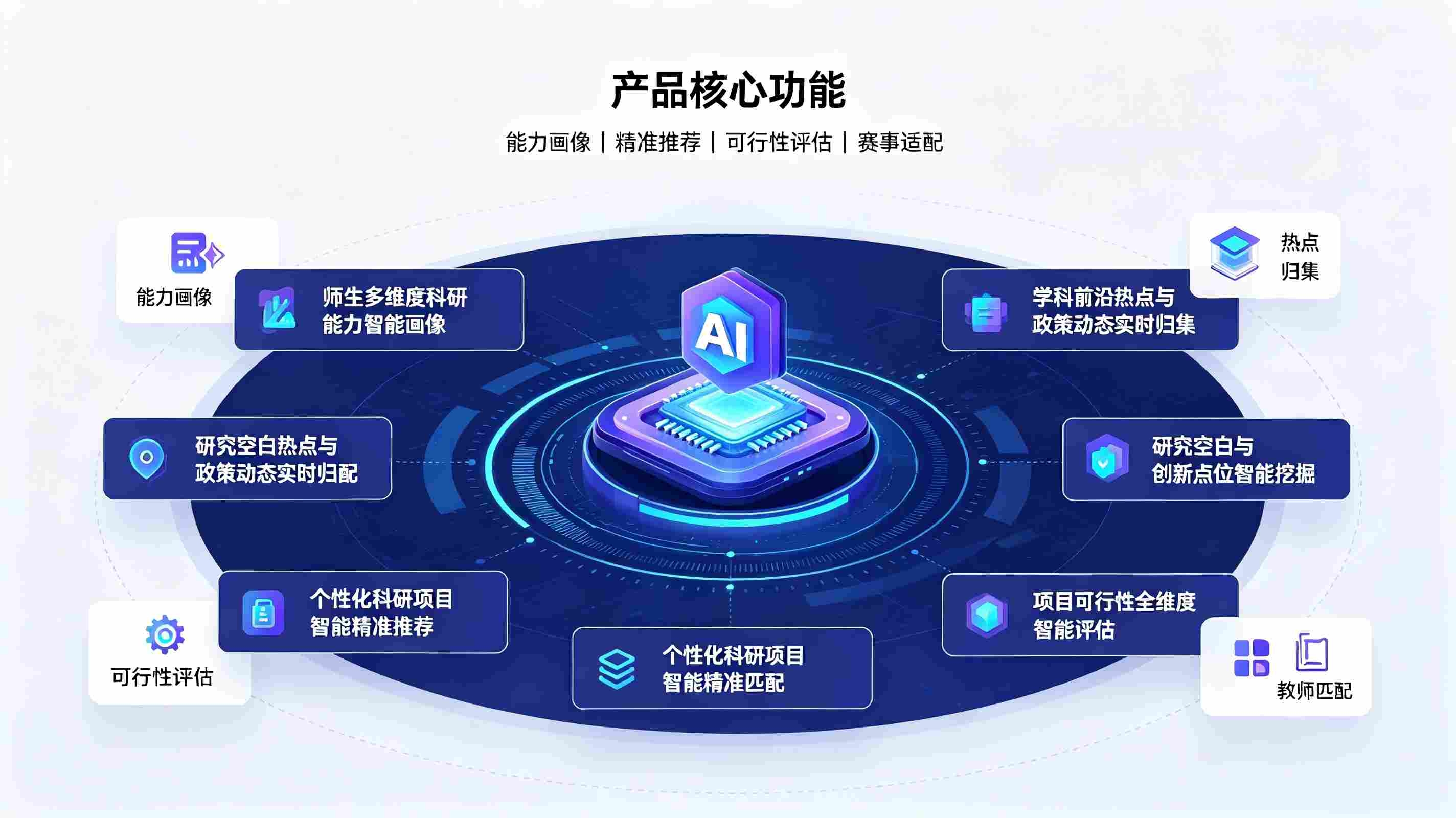 AI科研项目智能推荐系统:校园科研科创智能赋能系统(图3) AI科研项目智能推荐系统:校园科研科创智能赋能系统(图3)