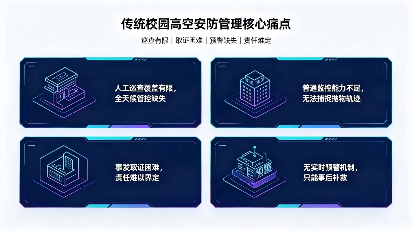 AI校园高空抛物智能识别系统:安全溯源取证闭环系统(图2) AI校园高空抛物智能识别系统:安全溯源取证闭环系统(图2)
