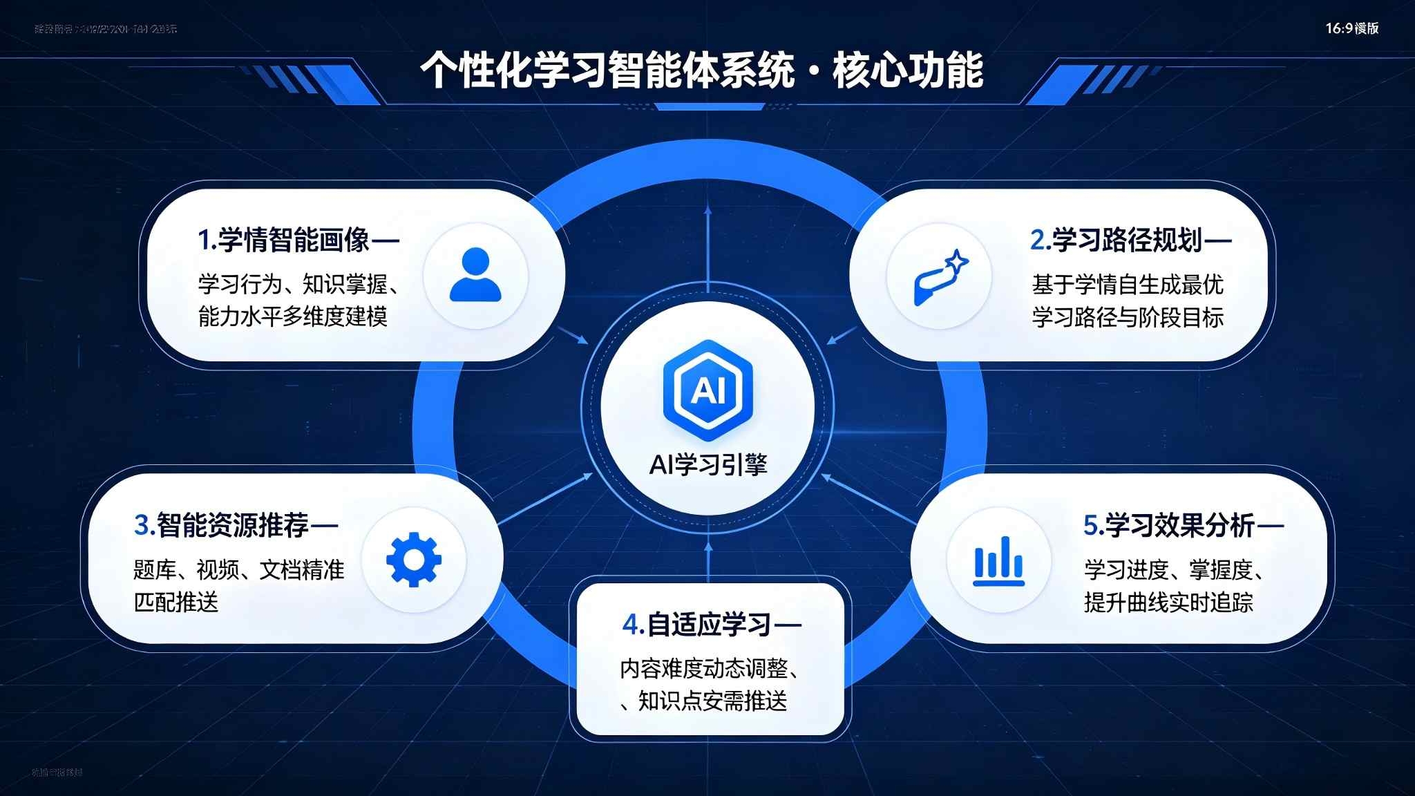 个性化学习智能体系统:个性化学习与智能辅导解决方案(图3) 个性化学习智能体系统:个性化学习与智能辅导解决方案(图3)