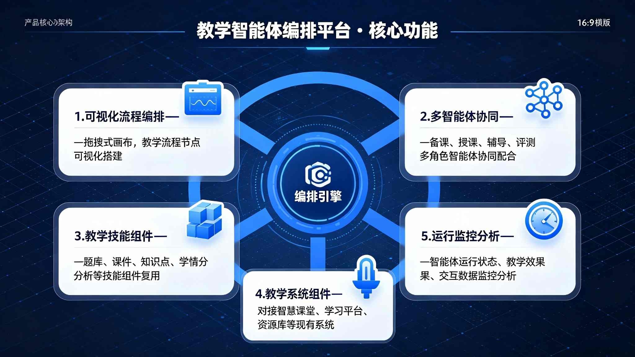 教学智能体编排平台：多智能体协同解决方案(图3)