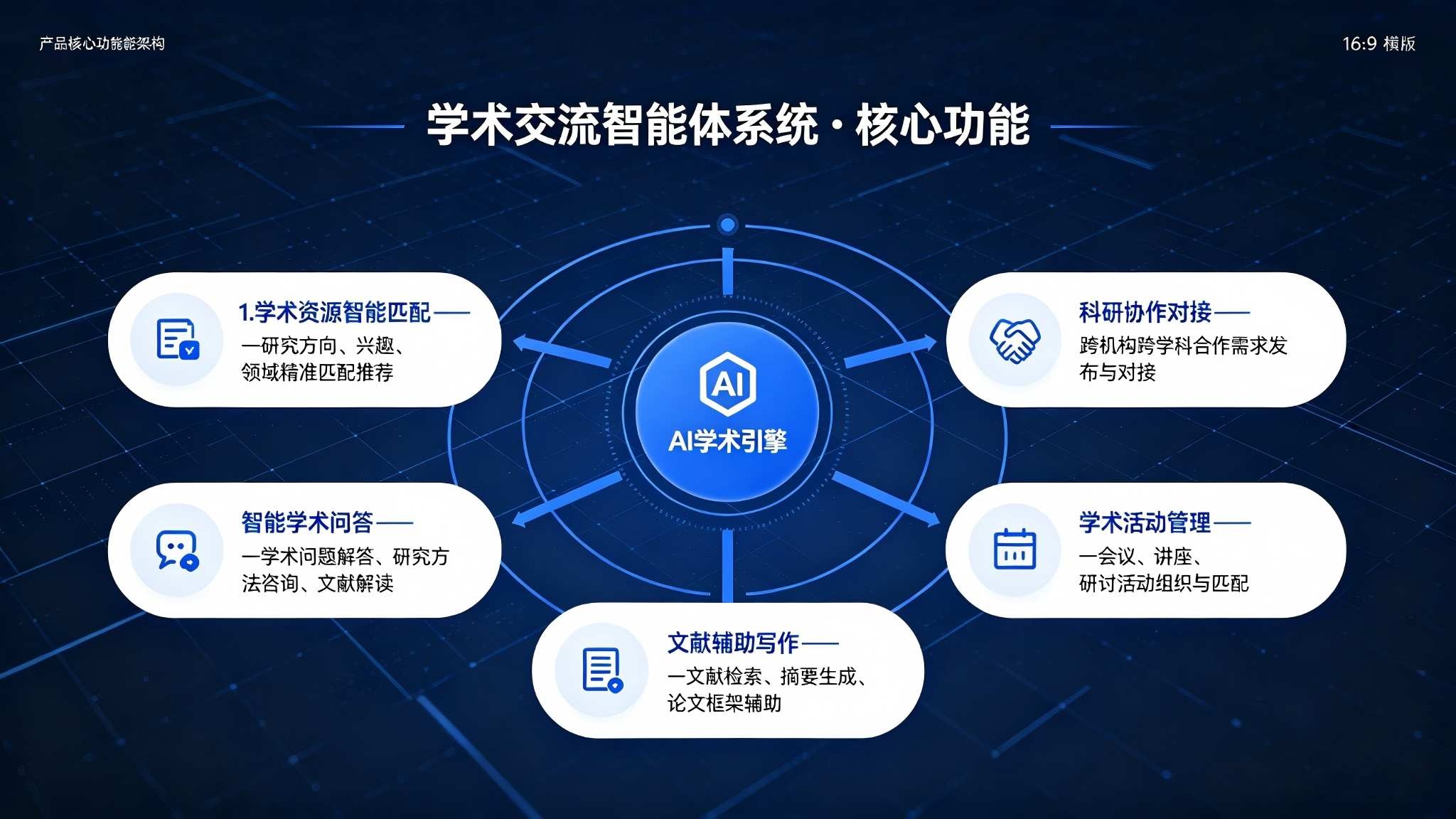 学术交流智能体系统:科研合作智能对接解决方案(图3) 学术交流智能体系统:科研合作智能对接解决方案(图3)
