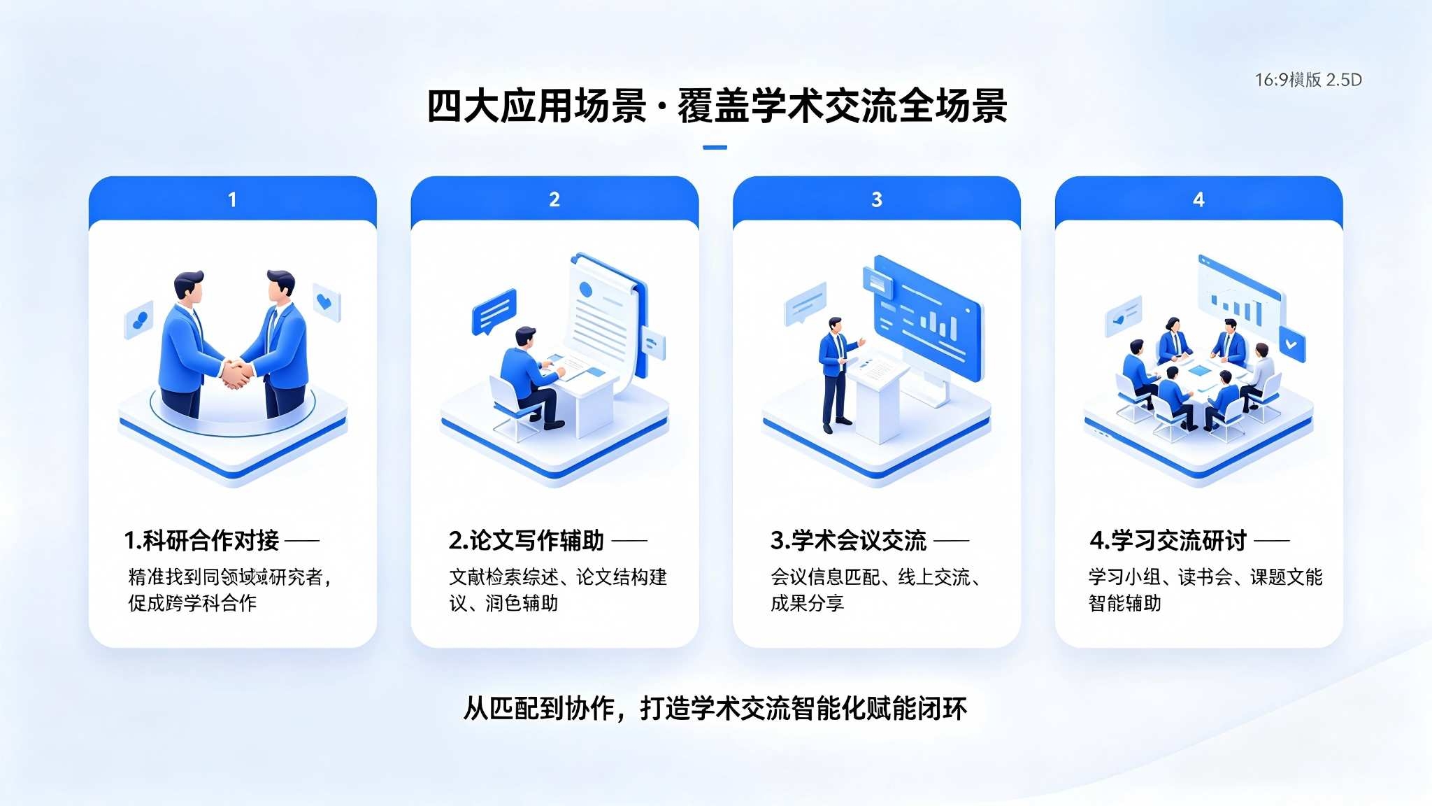 学术交流智能体系统:科研合作智能对接解决方案(图4) 学术交流智能体系统:科研合作智能对接解决方案(图4)