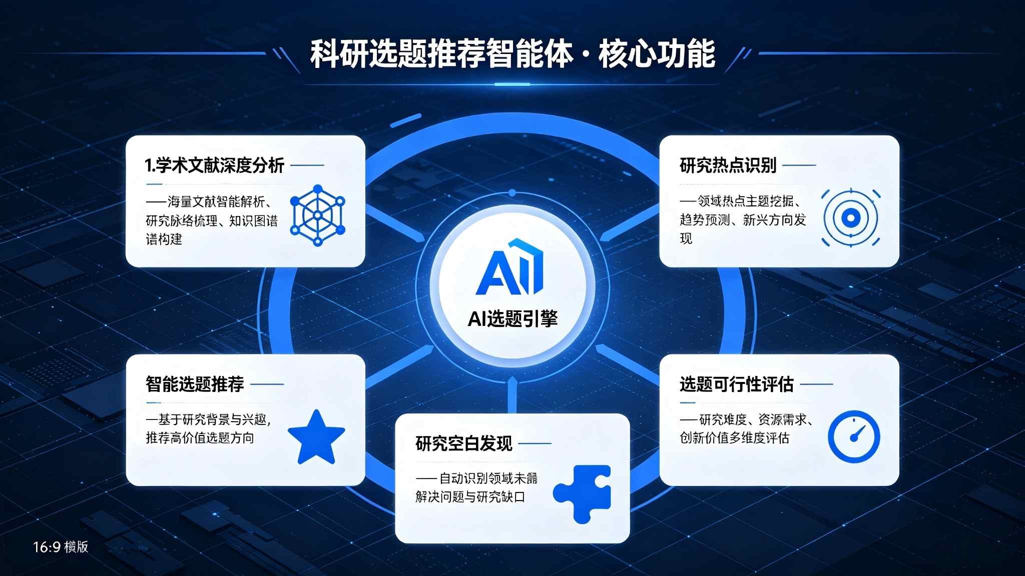 科研选题推荐智能体：选题智能评估推荐解决方案(图3)