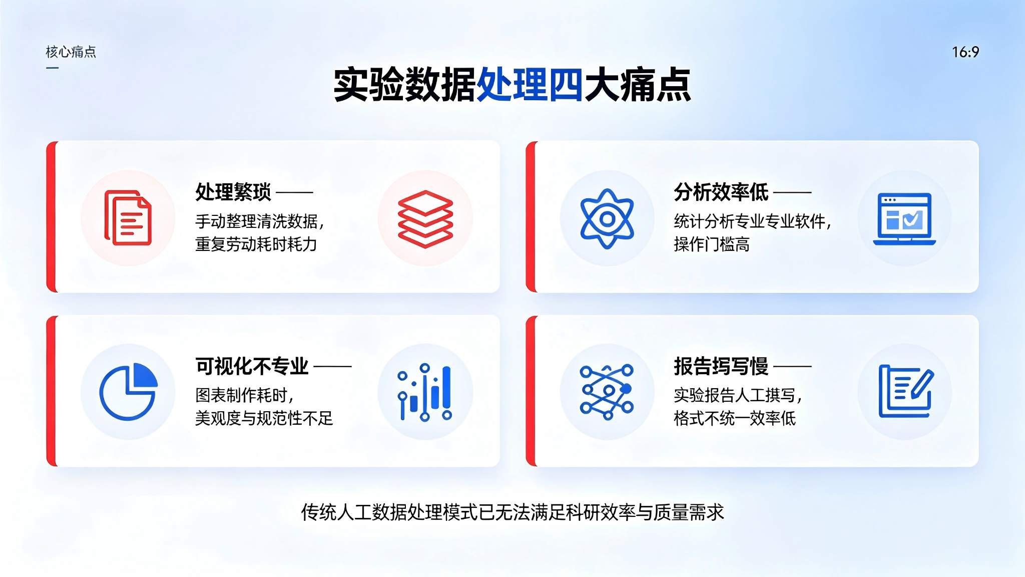 实验数据处理智能体：智能分析与报告生成解决方案(图2)