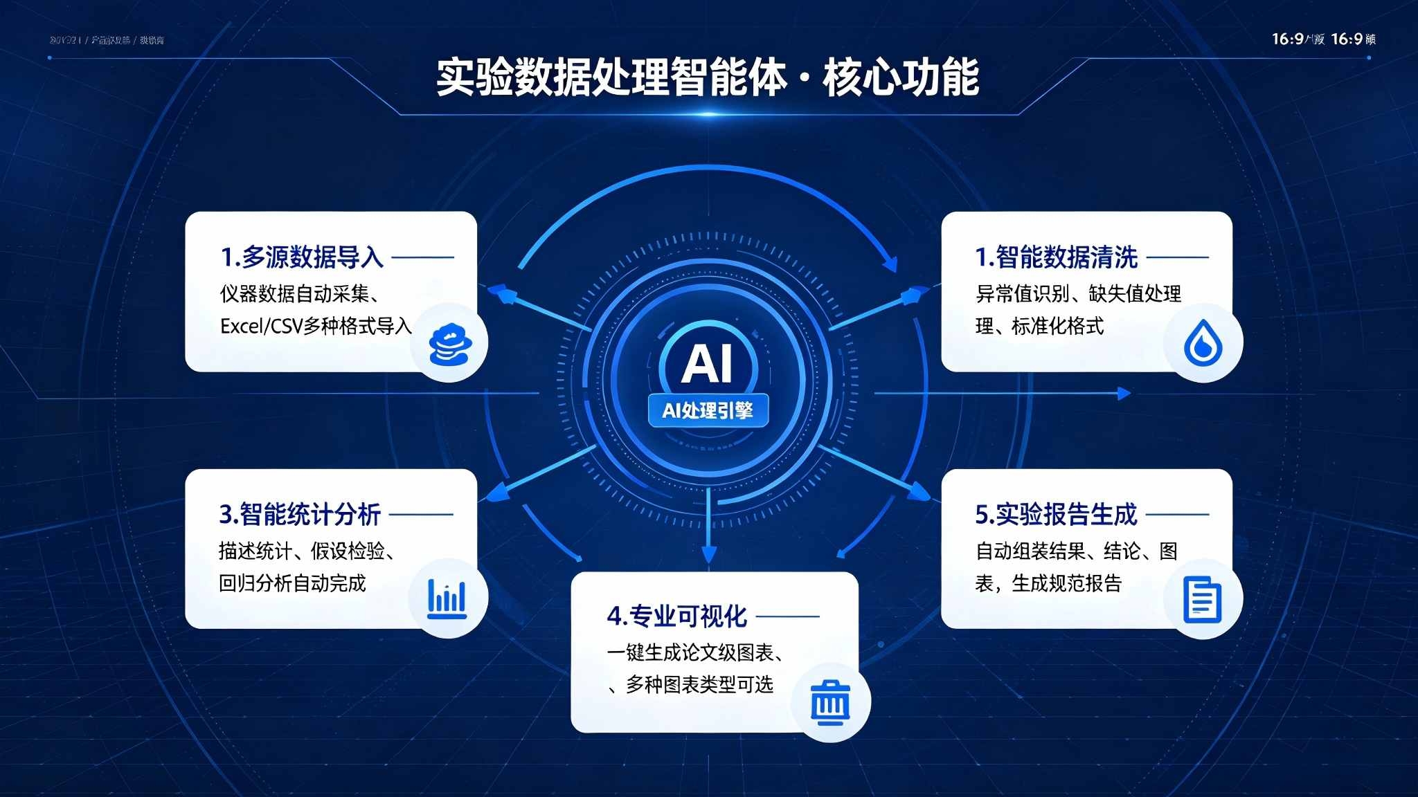 实验数据处理智能体：智能分析与报告生成解决方案(图3)
