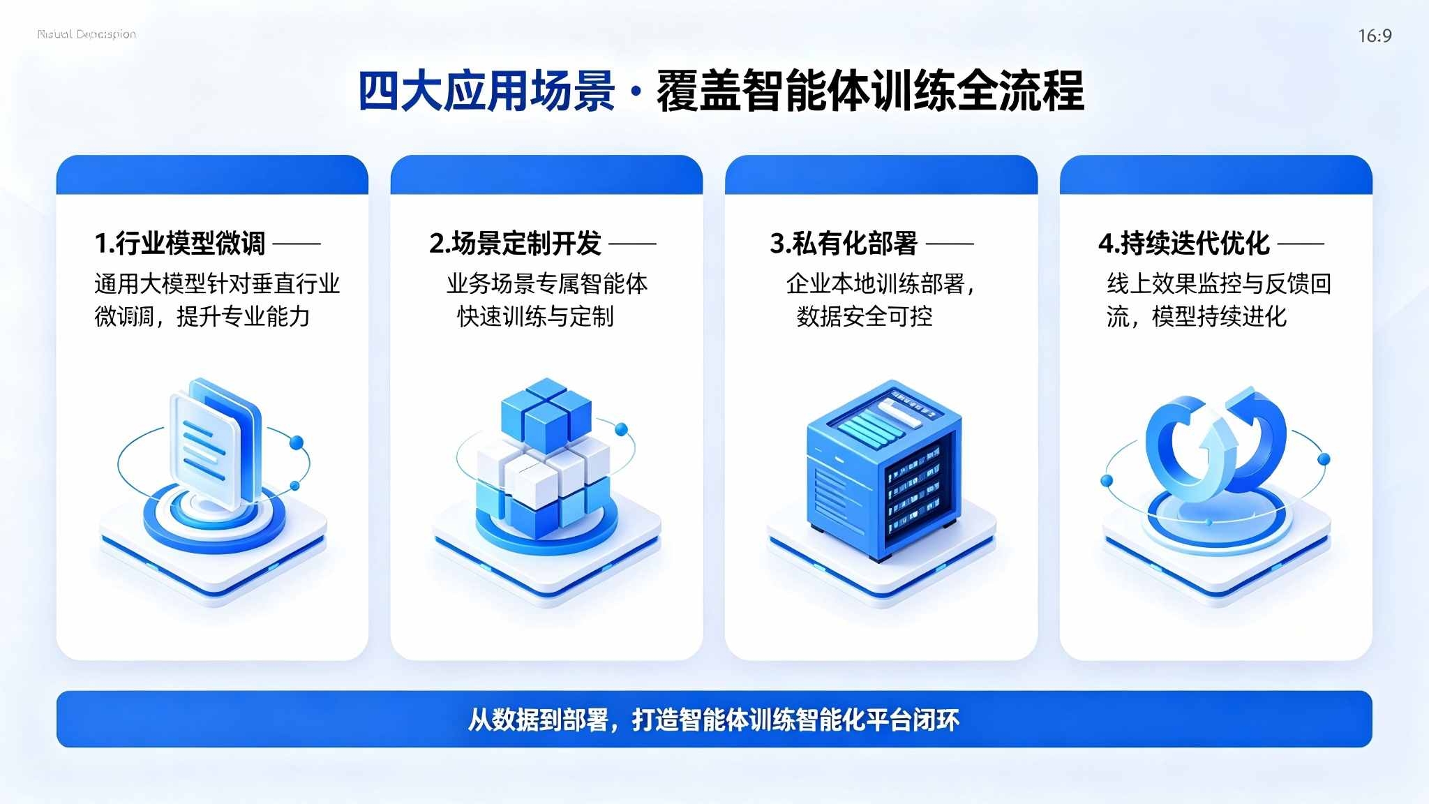 智能体训练与微调平台:训练一站式开发平台解决方案(图4) 智能体训练与微调平台:训练一站式开发平台解决方案(图4)