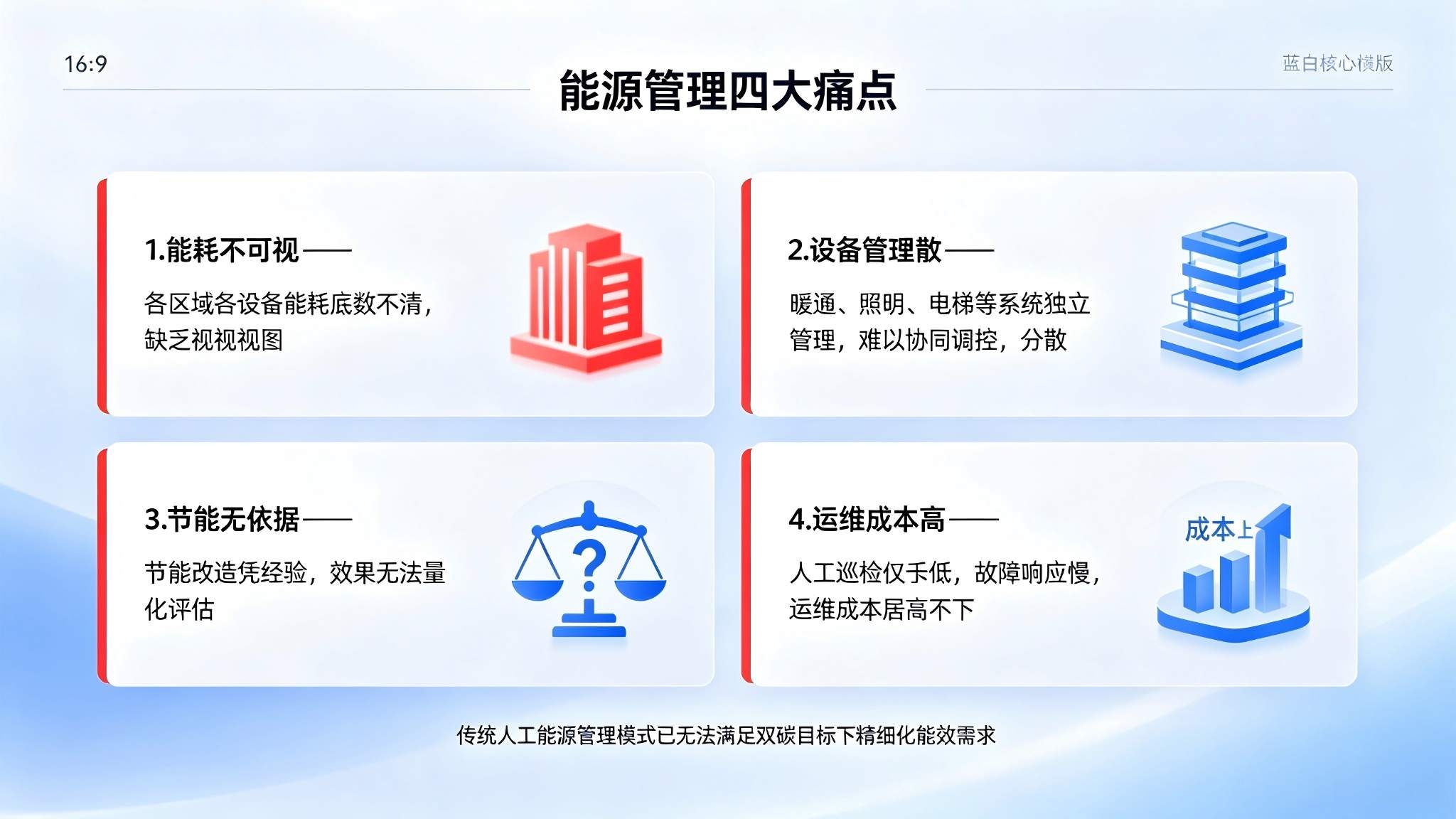 数字孪生能源管理系统：可视化管控与节能优化解决方案(图2)