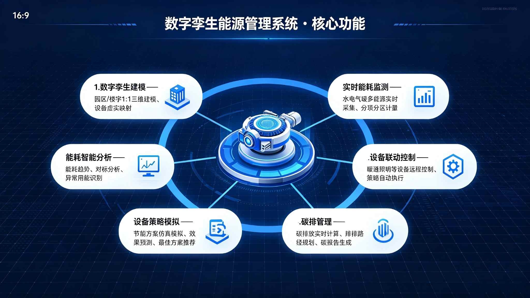 数字孪生能源管理系统：可视化管控与节能优化解决方案(图3)