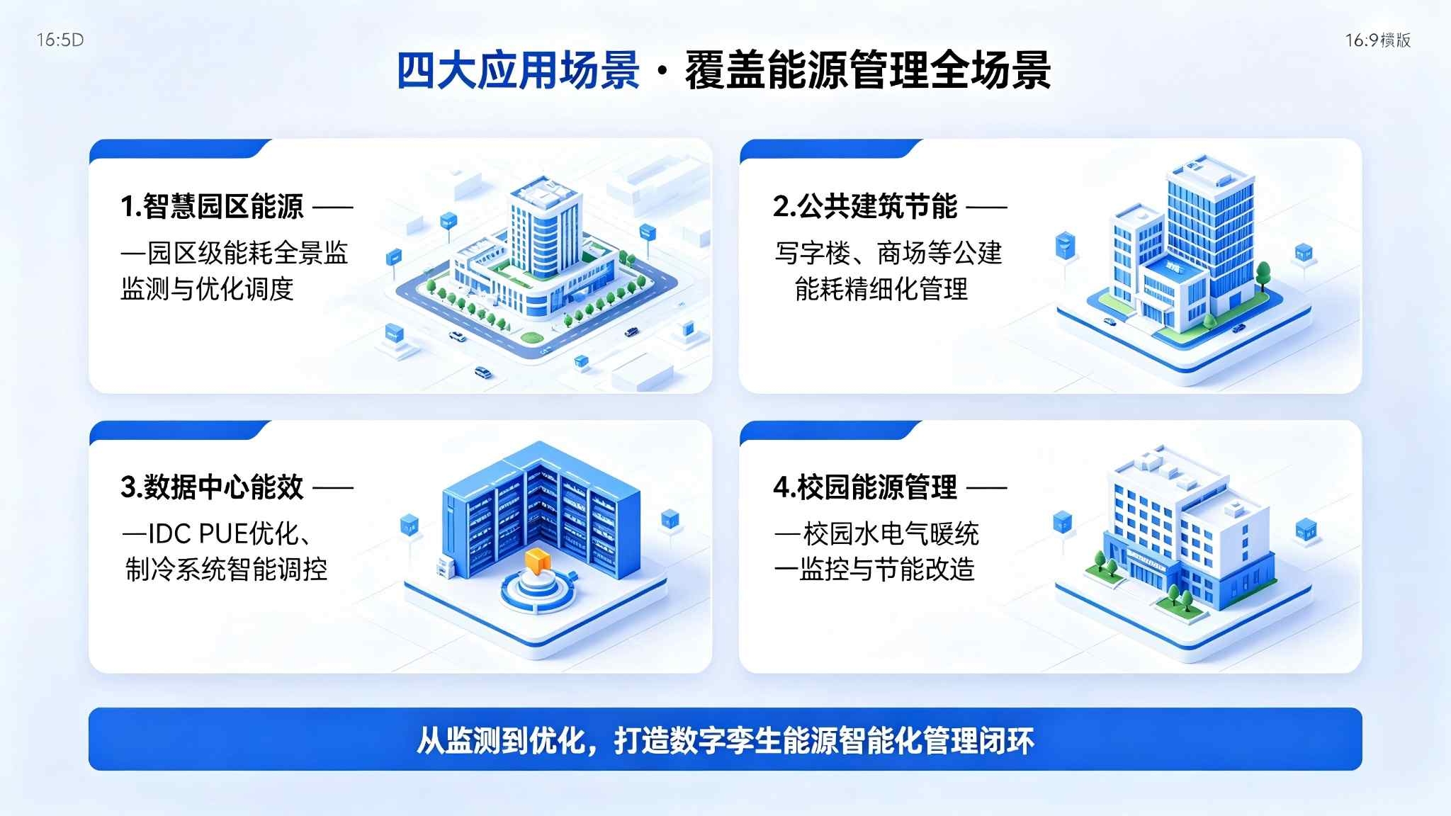 数字孪生能源管理系统：可视化管控与节能优化解决方案(图4)