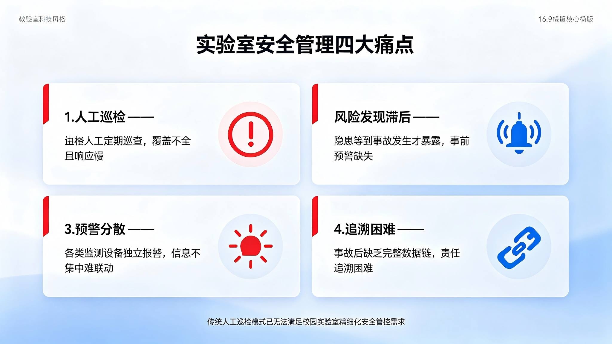 AI校园实验室安全智能管控系统(图2)