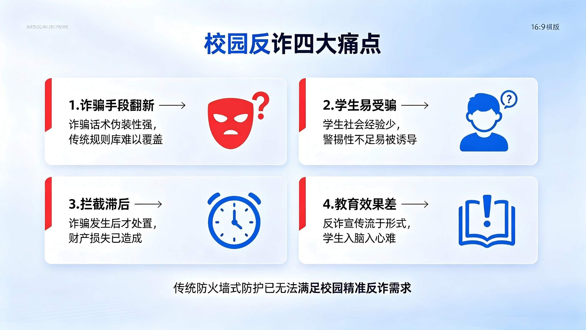AI 校园网络诈骗智能拦截系统：一体化解决方案(图2)