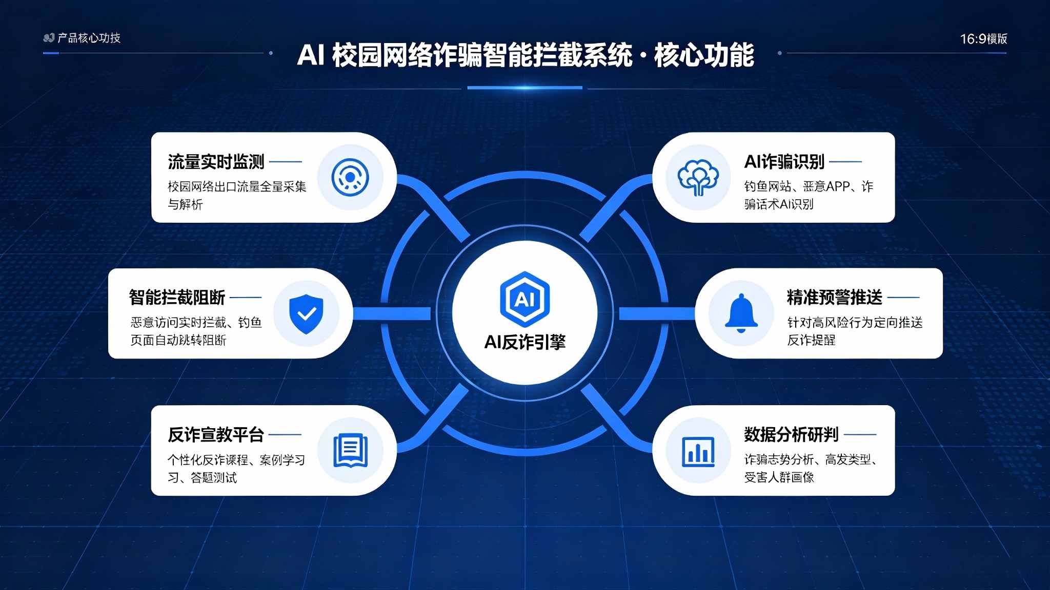 AI 校园网络诈骗智能拦截系统：一体化解决方案(图3)