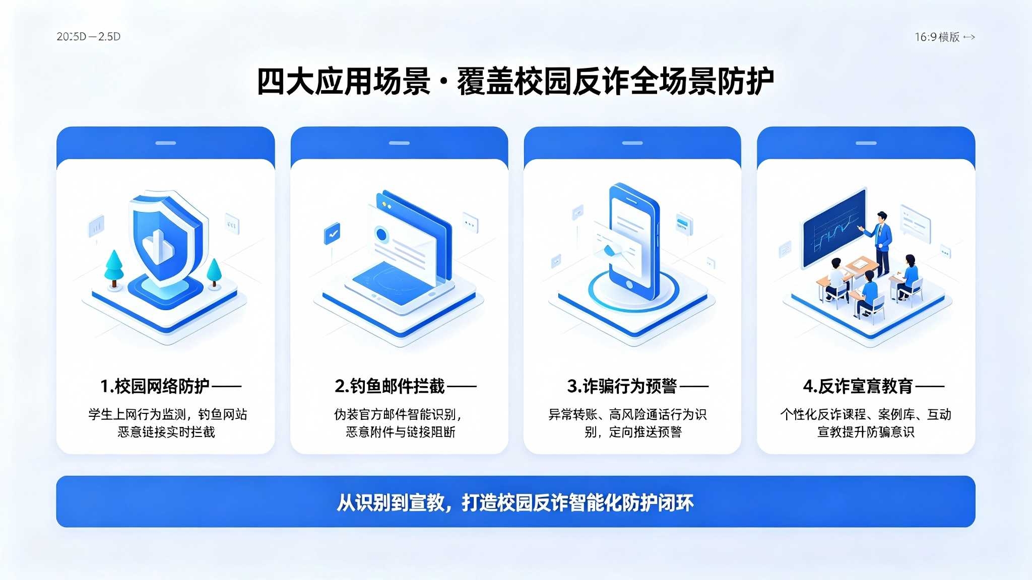 AI 校园网络诈骗智能拦截系统：一体化解决方案(图4)