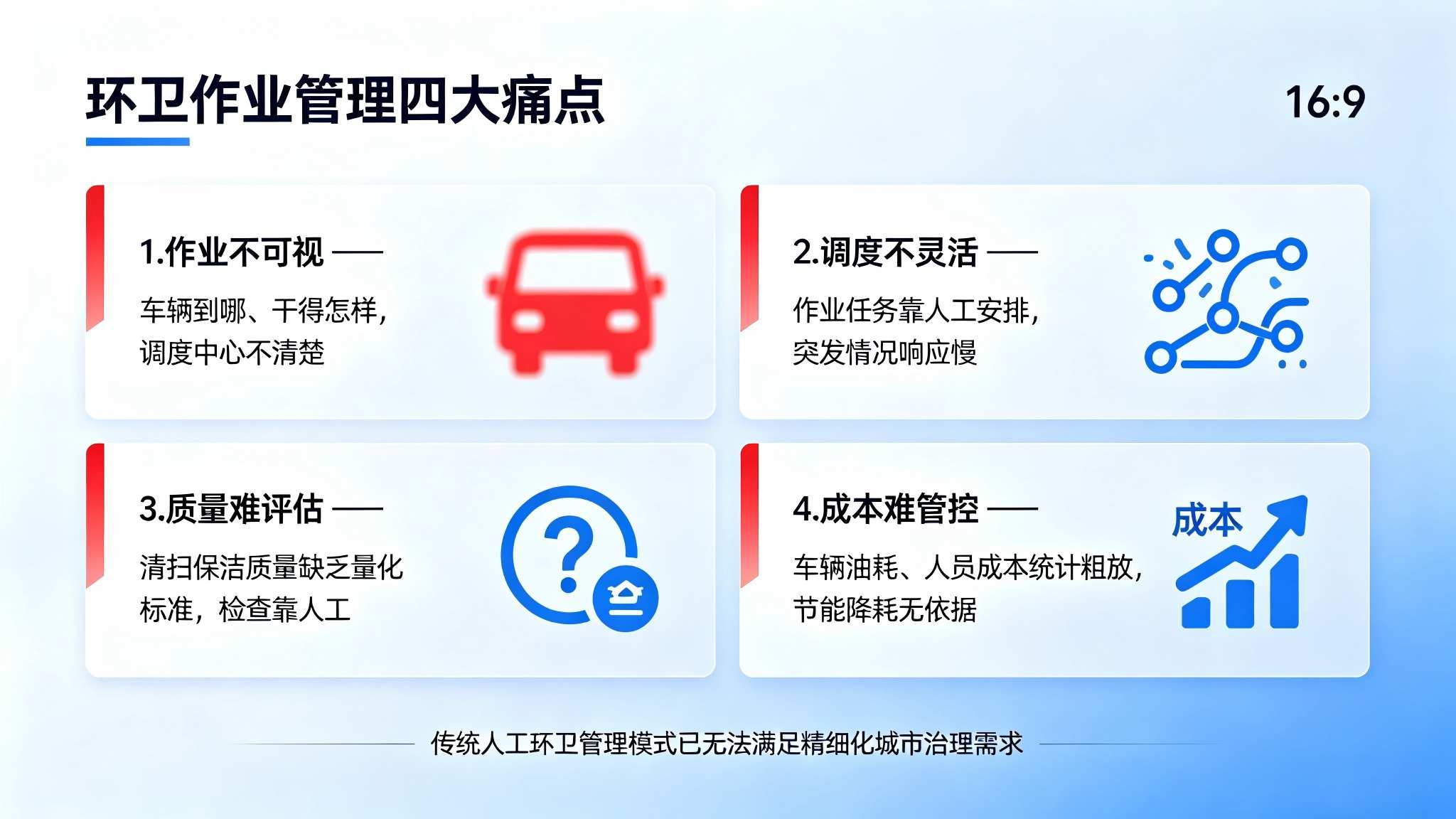 数字孪生环卫作业系统:智能调度与质量监管解决方案(图2) 数字孪生环卫作业系统:智能调度与质量监管解决方案(图2)