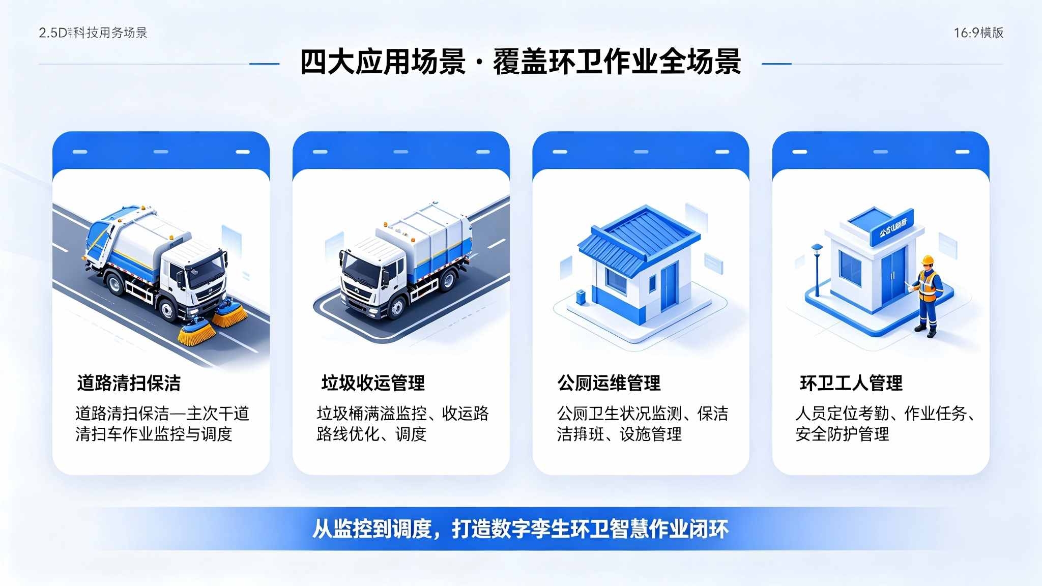 数字孪生环卫作业系统:智能调度与质量监管解决方案(图4) 数字孪生环卫作业系统:智能调度与质量监管解决方案(图4)