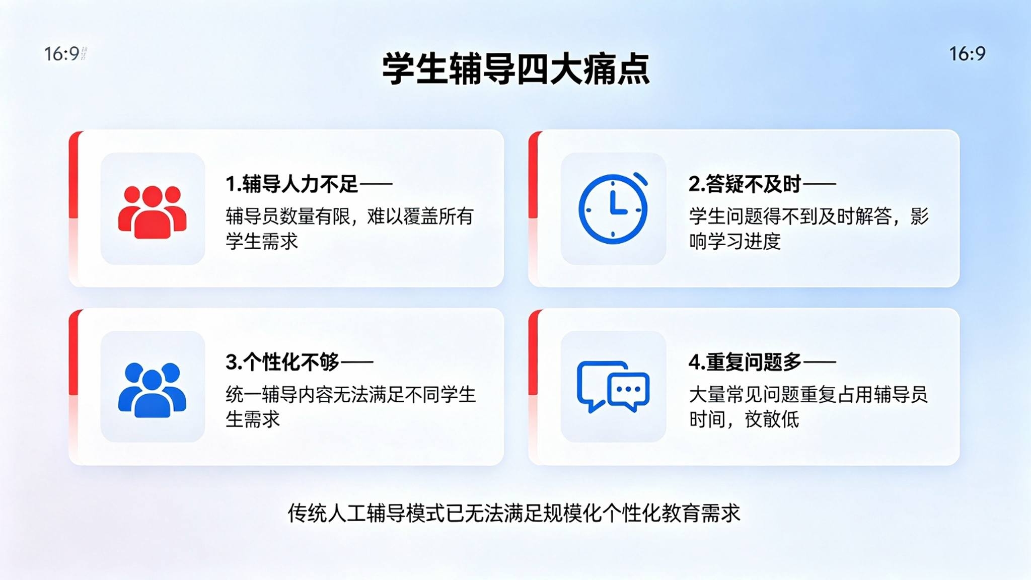 AI数字人辅导员系统:学生事务全天候陪伴解决方案(图2) AI数字人辅导员系统:学生事务全天候陪伴解决方案(图2)