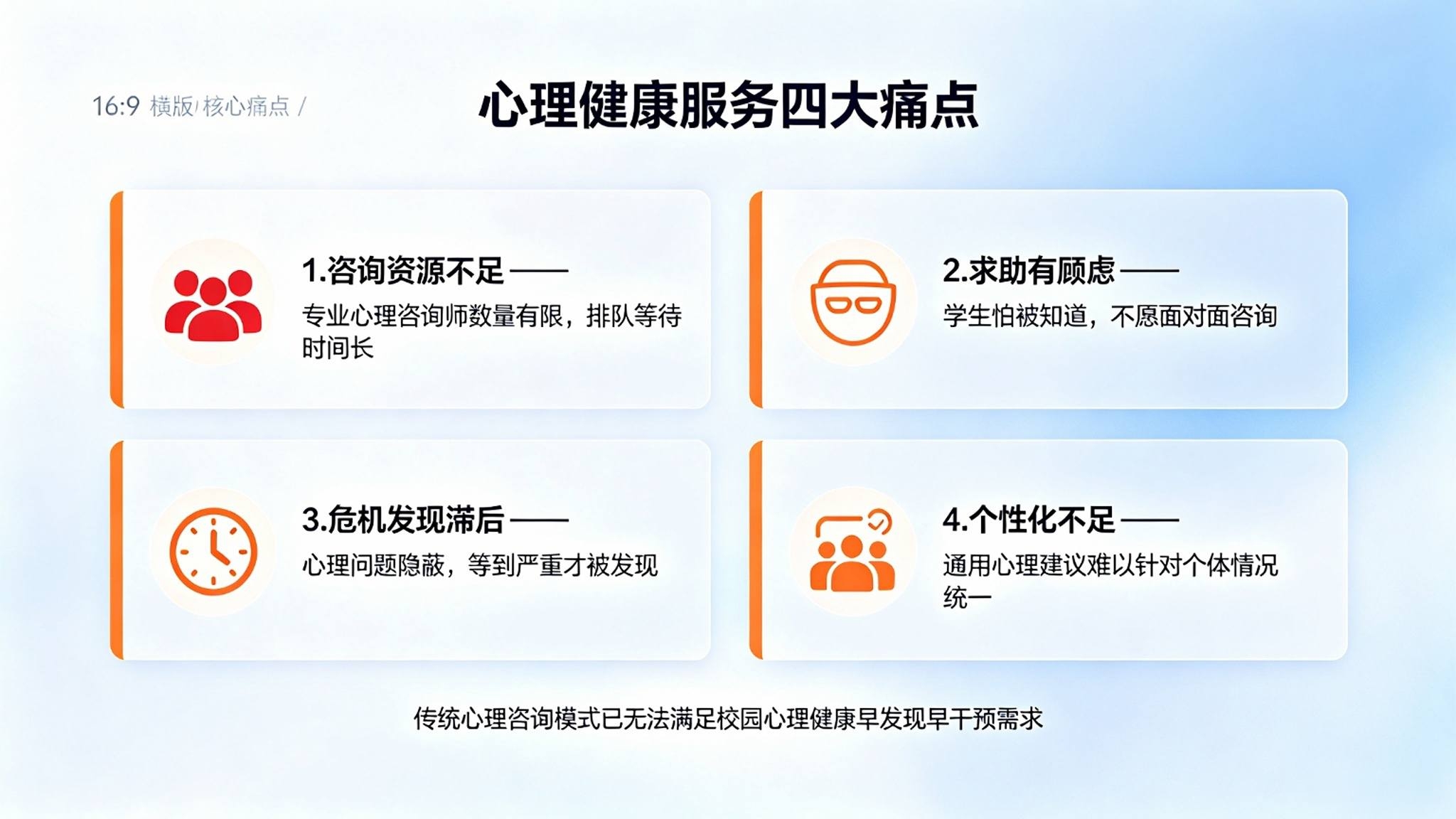 AI 数字人心理健康咨询师系统:危机智能预警解决方案(图2) AI 数字人心理健康咨询师系统:危机智能预警解决方案(图2)