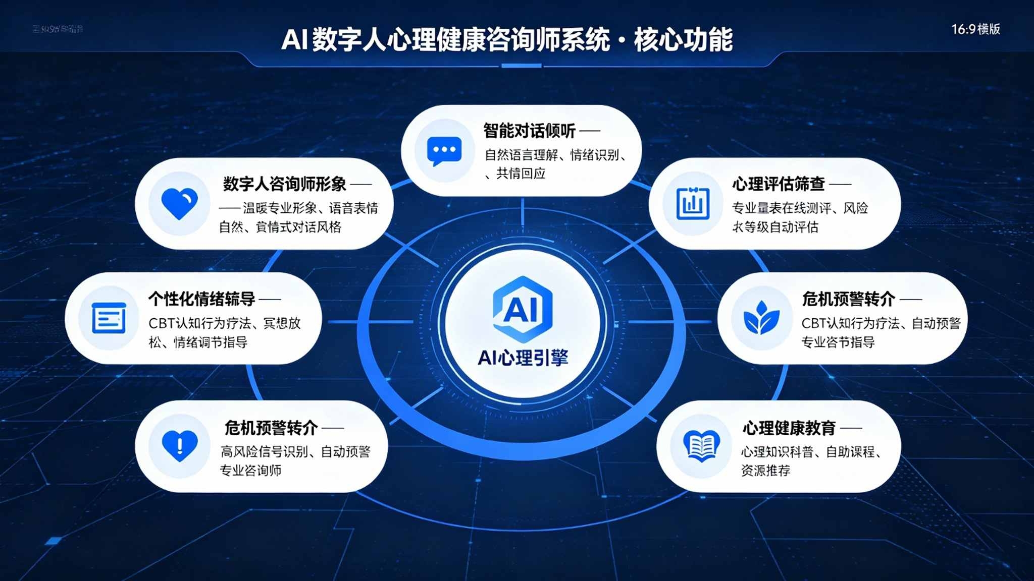AI 数字人心理健康咨询师系统:危机智能预警解决方案(图3) AI 数字人心理健康咨询师系统:危机智能预警解决方案(图3)