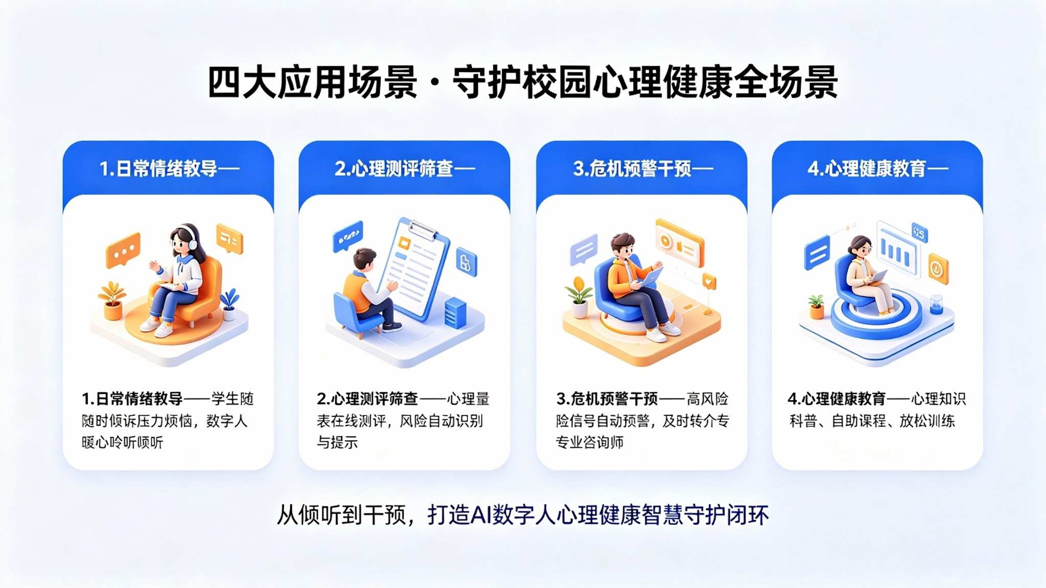 AI 数字人心理健康咨询师系统:危机智能预警解决方案(图4) AI 数字人心理健康咨询师系统:危机智能预警解决方案(图4)