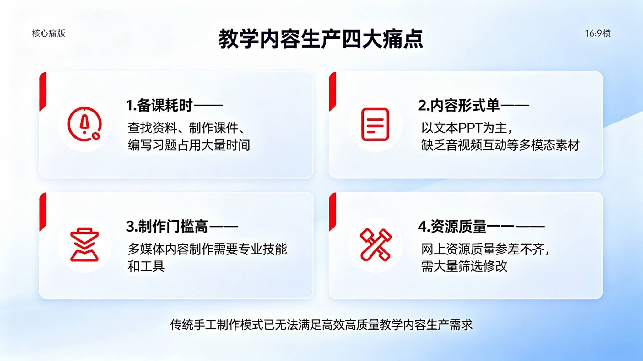 AI多模态教学内容生成系统:配图视频与题库的智能备课解决方案(图2) AI多模态教学内容生成系统:配图视频与题库的智能备课解决方案(图2)